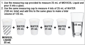 You Need To Stop Using Measuring Cups And Buy A Good Scale The Angle